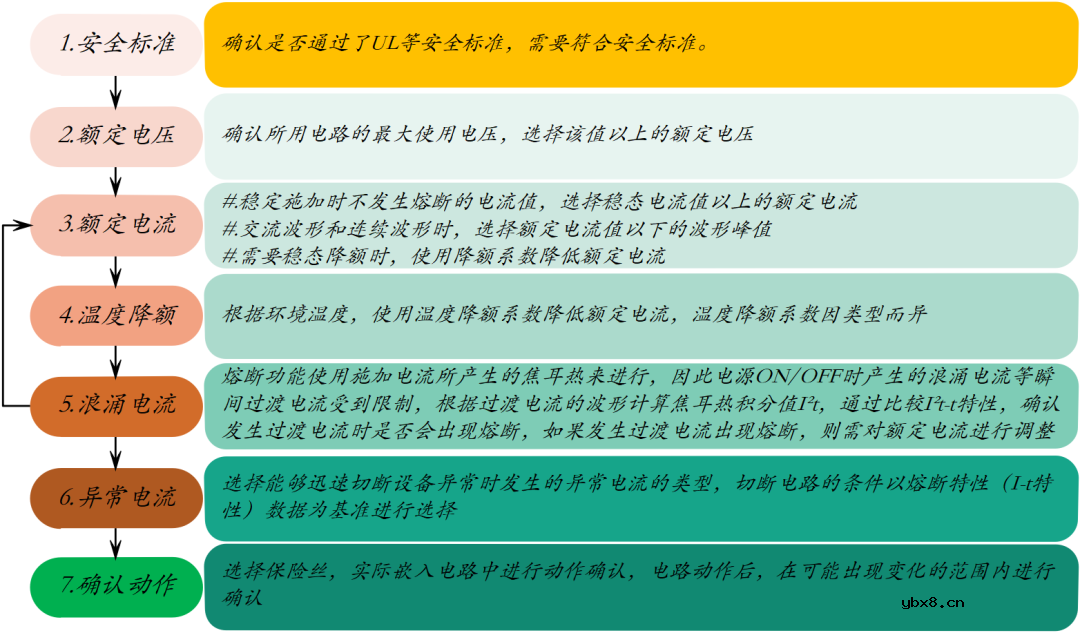 如何选择合适的保险丝