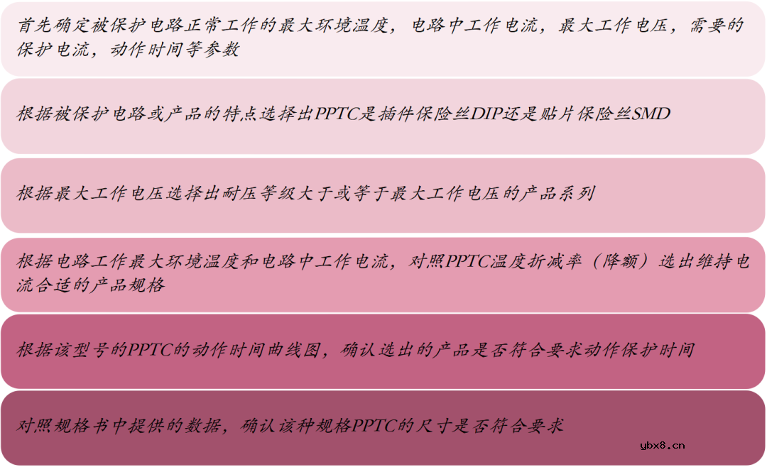 如何选择合适的保险丝