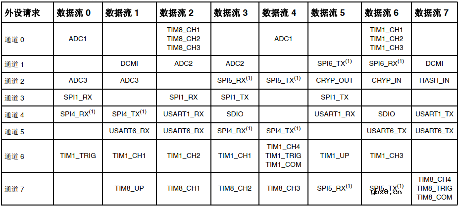 ADC的工作原理 ADC数据采集时的DMA技术详解