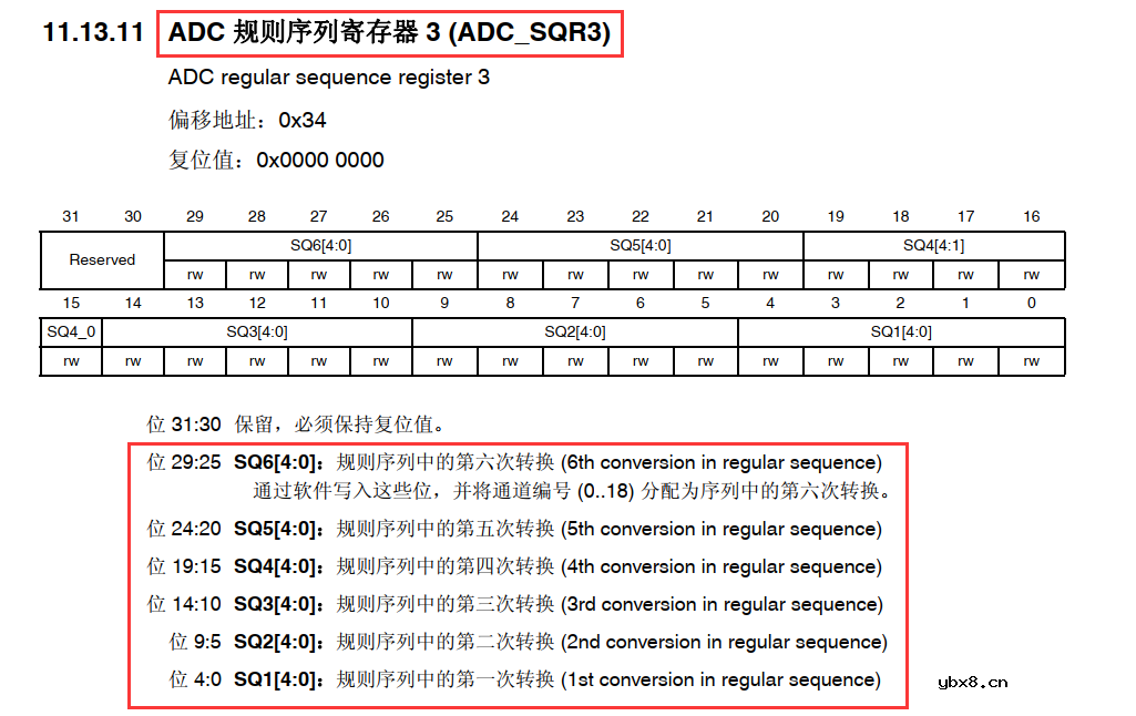 ADC的工作原理 ADC数据采集时的DMA技术详解