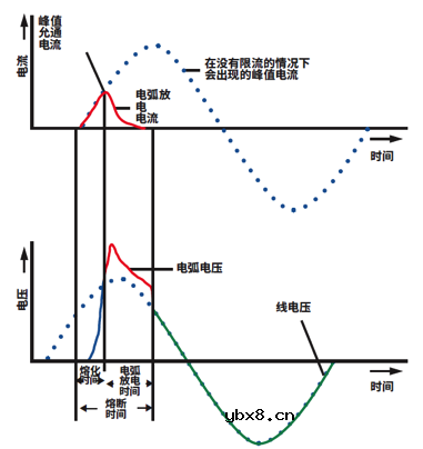 半导体保险丝—一种暗藏诸多门道的熔断器 半导体保险丝—一种暗藏诸多门道的熔断器