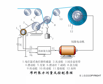 如何通过仿真动图理解各种传感器的原理呢？