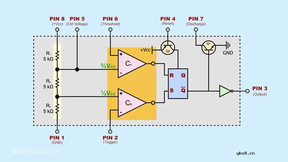 555定时器芯片内部引脚图和电路分析 等效图分析不要太详细