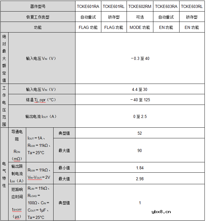 东芝面向工业设备和消费类应用推出40V电子保险丝／熔断器（eFuse IC）