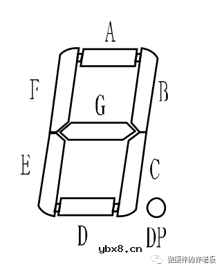 数码管电路该怎么设计呢？数码管怎么配合单片机进行使用呢？