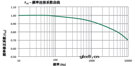 半导体保险丝/高速熔断器选型指导