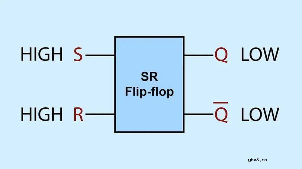 555定时器芯片内部引脚图和电路分析 等效图分析不要太详细