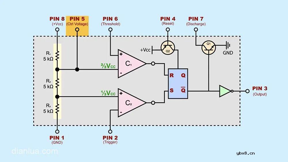 555定时器芯片内部引脚图和电路分析 等效图分析不要太详细