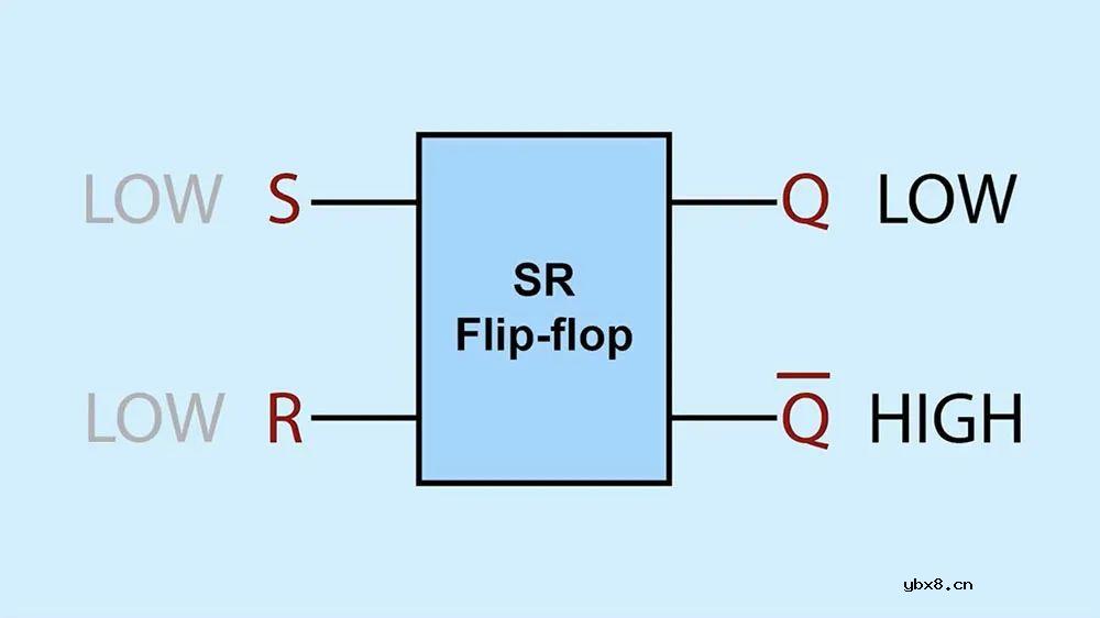555定时器芯片内部引脚图和电路分析 等效图分析不要太详细
