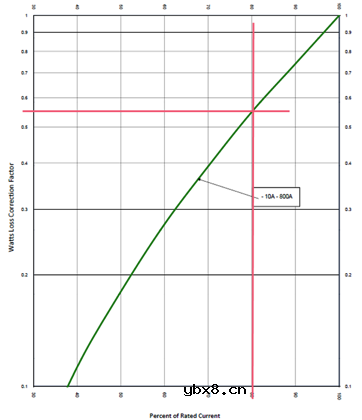 半导体保险丝—一种暗藏诸多门道的熔断器 半导体保险丝—一种暗藏诸多门道的熔断器