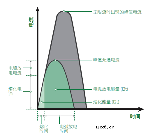 半导体保险丝—一种暗藏诸多门道的熔断器 半导体保险丝—一种暗藏诸多门道的熔断器
