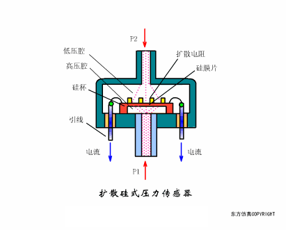 如何通过仿真动图理解各种传感器的原理呢？