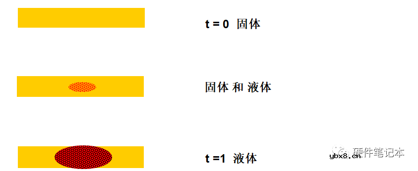 保险丝如何选型