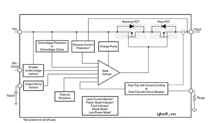 电子保险丝的工作原理，电子保险丝怎么使用的
