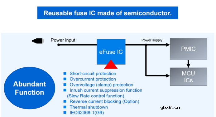 eFuse IC的基本概念和性能优势