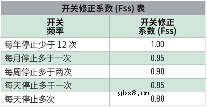 半导体保险丝/高速熔断器选型指导