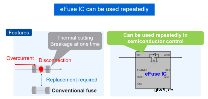 eFuse IC的基本概念和性能优势