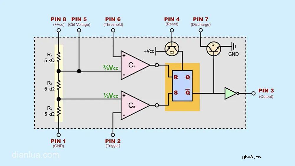 555定时器芯片内部引脚图和电路分析 等效图分析不要太详细