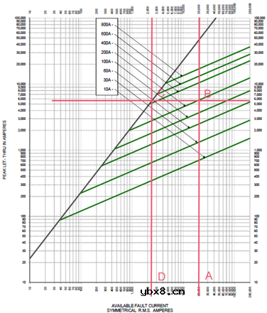 半导体保险丝/高速熔断器选型指导