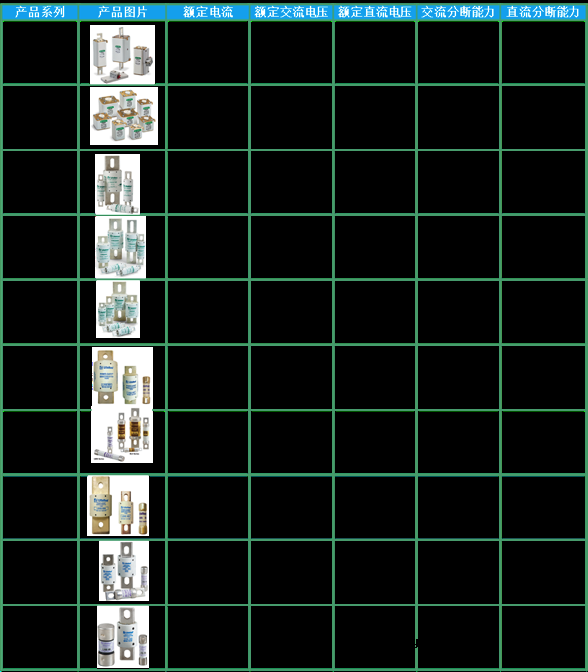 半导体保险丝—一种暗藏诸多门道的熔断器 半导体保险丝—一种暗藏诸多门道的熔断器