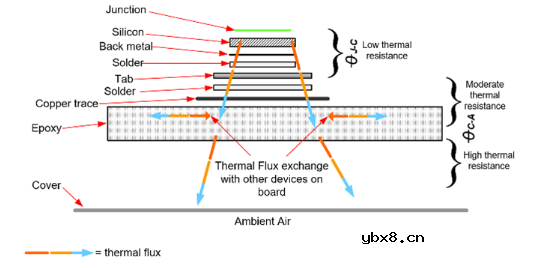 安森美分析电子保险丝的选型要点