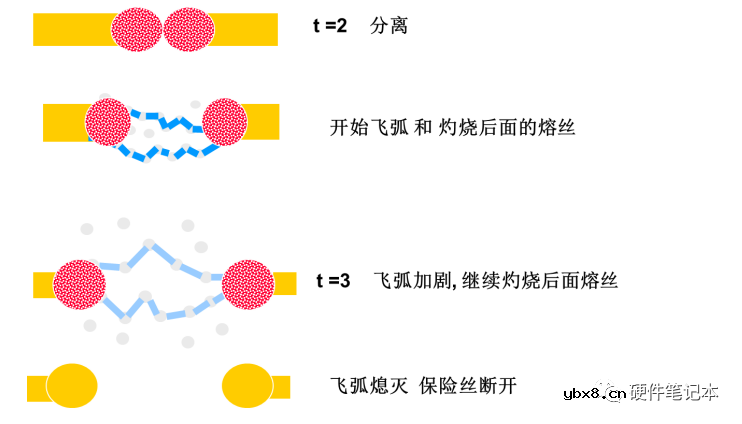 保险丝如何选型
