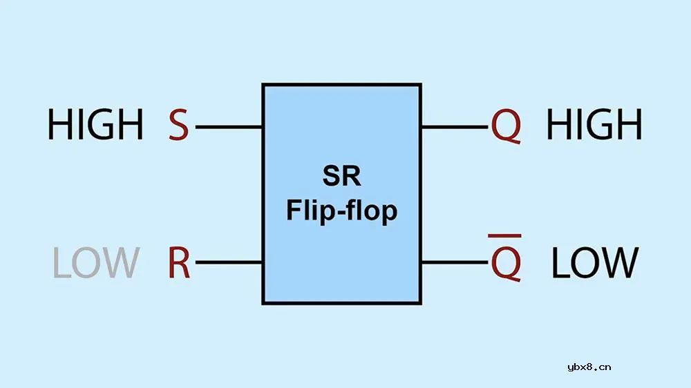 555定时器芯片内部引脚图和电路分析 等效图分析不要太详细