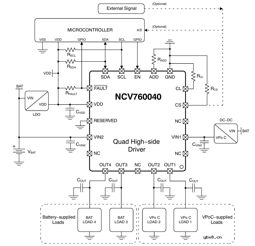 安森美四大eFuse系列产品赋能汽车电气化发展