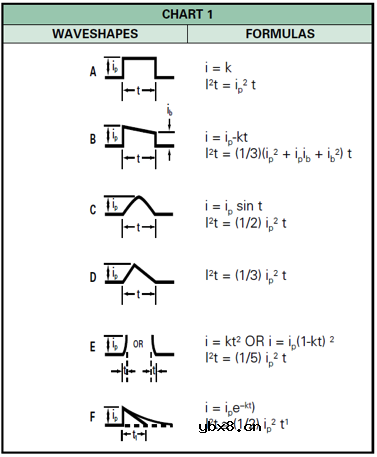 半导体保险丝/高速熔断器选型指导