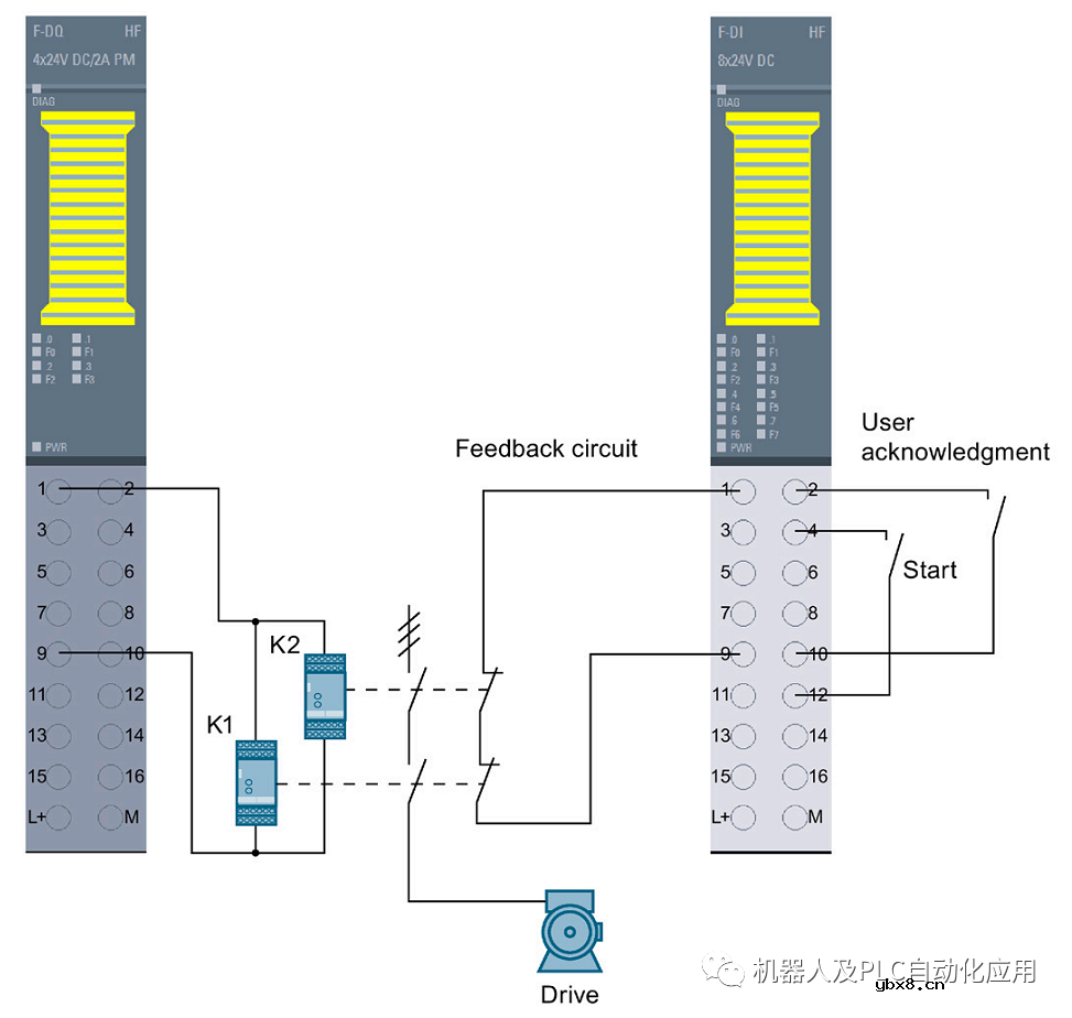 西门子博途: 安全变成事例操作步骤 西门子博途: 安全变成事例操作步骤