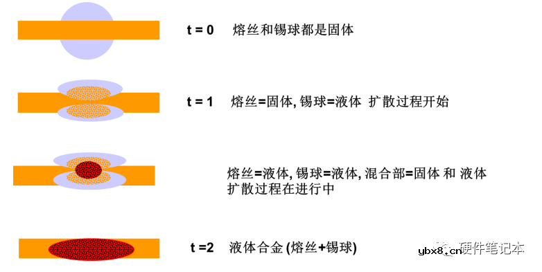 保险丝如何选型