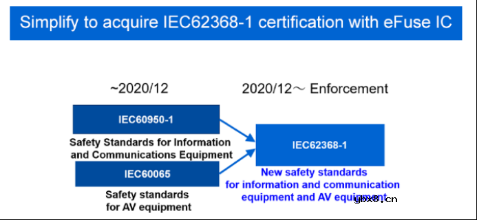 eFuse IC的基本概念和性能优势