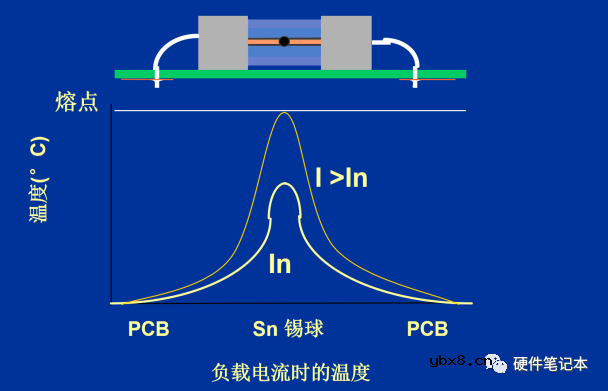 保险丝如何选型