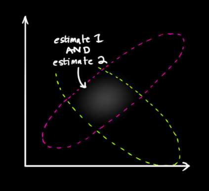 详解卡尔曼滤波原理