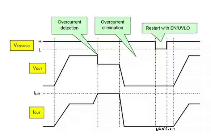 电子保险丝的工作原理，电子保险丝怎么使用的