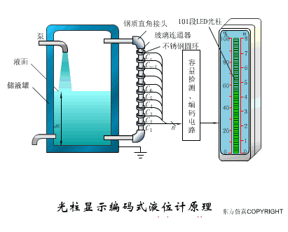 如何通过仿真动图理解各种传感器的原理呢？