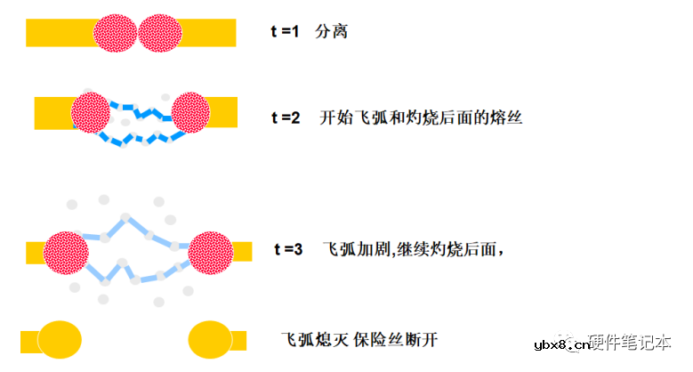 保险丝如何选型