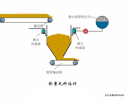 如何通过仿真动图理解各种传感器的原理呢？