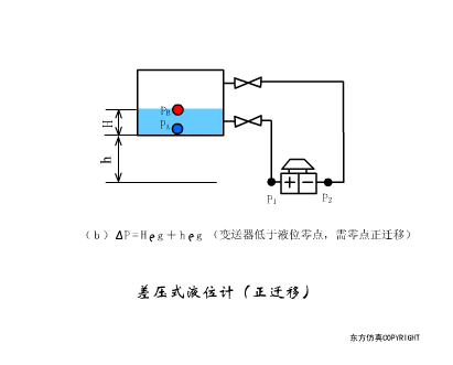 如何通过仿真动图理解各种传感器的原理呢？