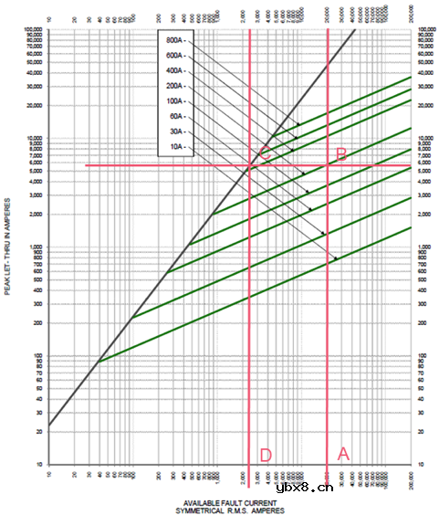 半导体保险丝—一种暗藏诸多门道的熔断器 半导体保险丝—一种暗藏诸多门道的熔断器