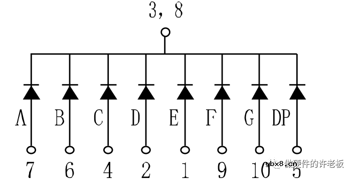 数码管电路该怎么设计呢？数码管怎么配合单片机进行使用呢？