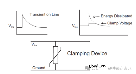 电路设计中关于瞬态过压保护最常出现的三个疑问解答