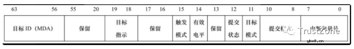 干货！从硬件看中断之APIC