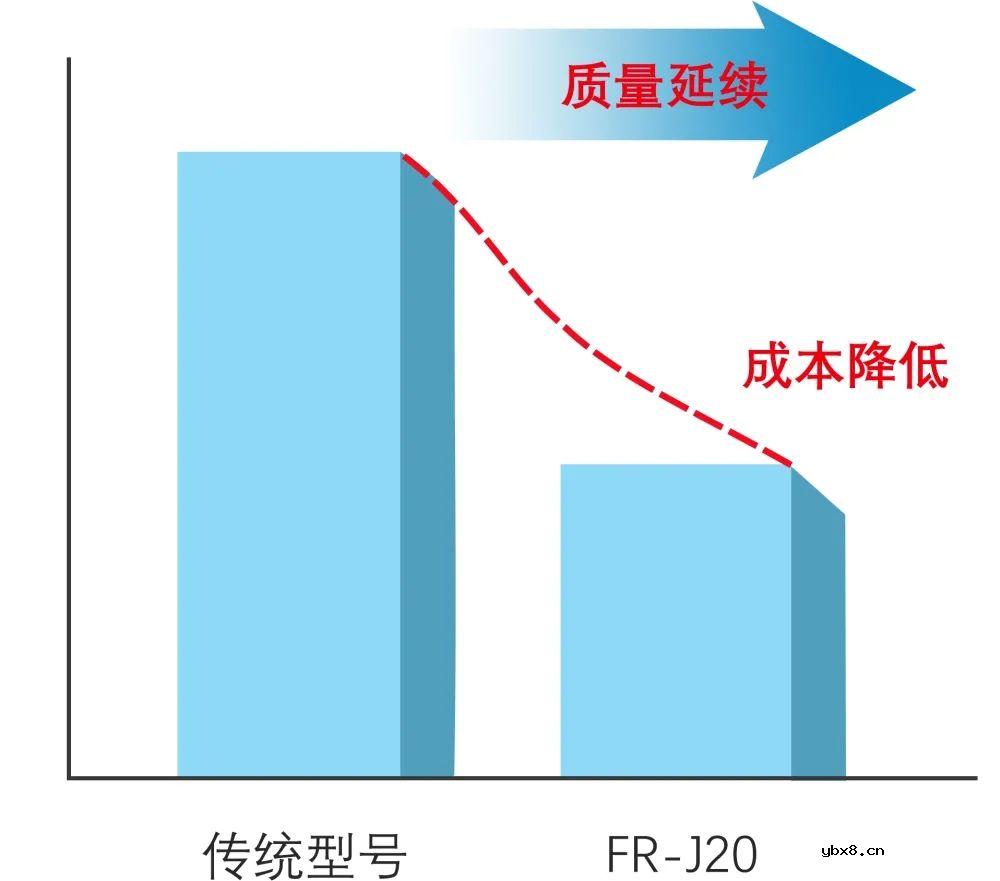 华怡丰传感器推出一款超高性价比FR-J20数字光纤传感器 华怡丰传感器推出一款超高性价比FR-J20数字光纤传感器