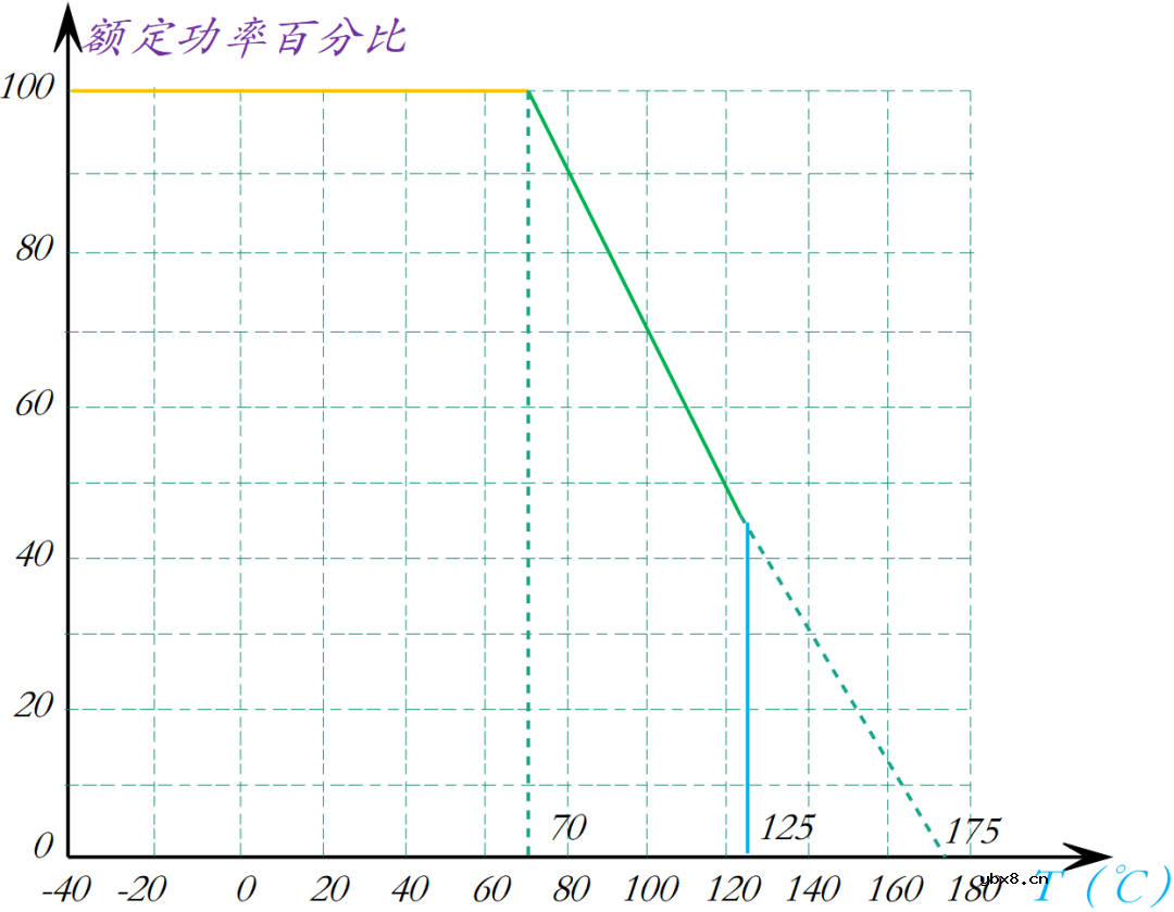 如何选择合适的保险丝