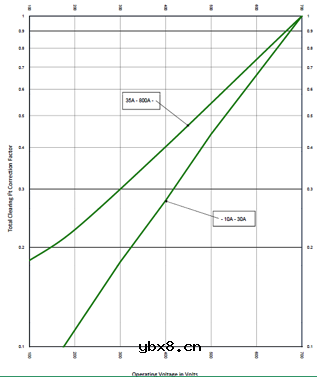 半导体保险丝/高速熔断器选型指导