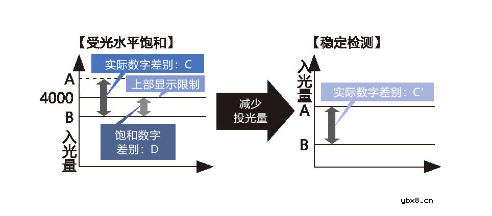 华怡丰传感器推出一款超高性价比FR-J20数字光纤传感器 华怡丰传感器推出一款超高性价比FR-J20数字光纤传感器