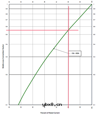 半导体保险丝/高速熔断器选型指导