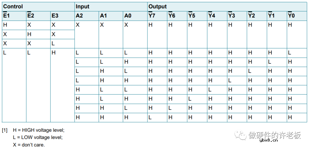数码管电路该怎么设计呢？数码管怎么配合单片机进行使用呢？
