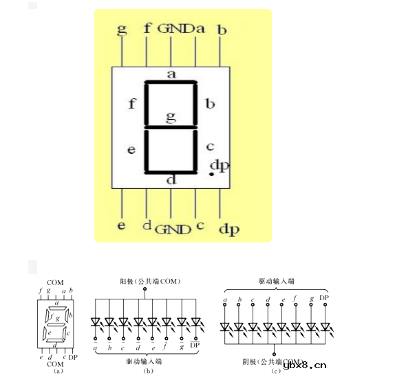 led数码管引脚图，led数码管显示原理